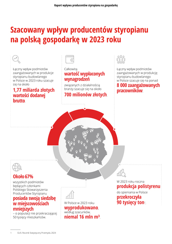 Wełna g&oacute;rą, styropian na cenzurowanym? Branża ociepleń krytykuje projekt WT 2025